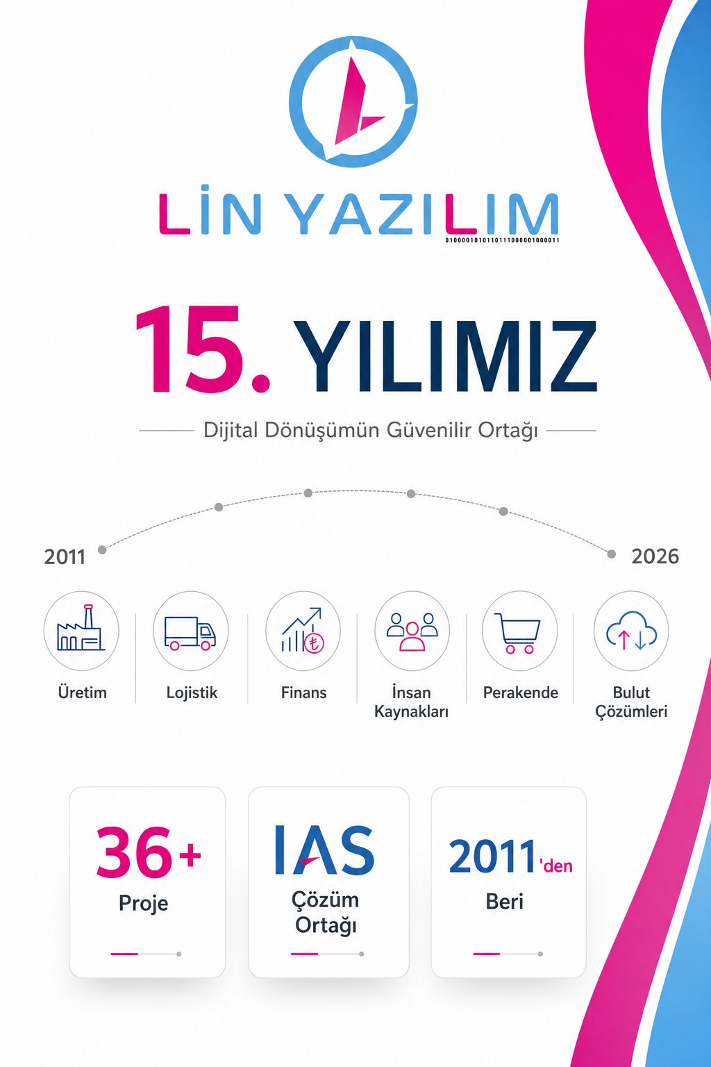 Lin Yazılım 15. yılımız