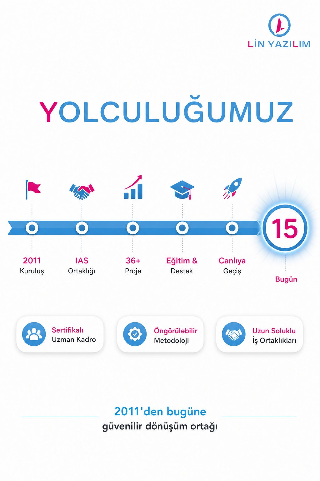 15 yıllık yolculuğumuz