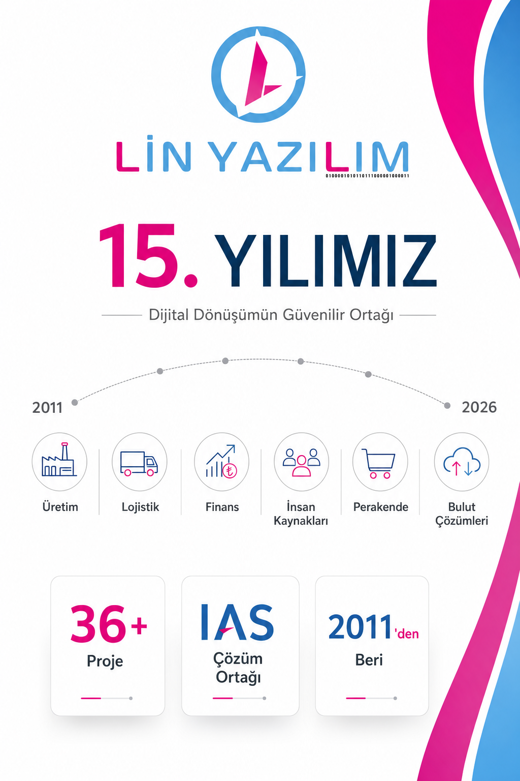 Lin Yazılım 15. yılımızı kutluyor